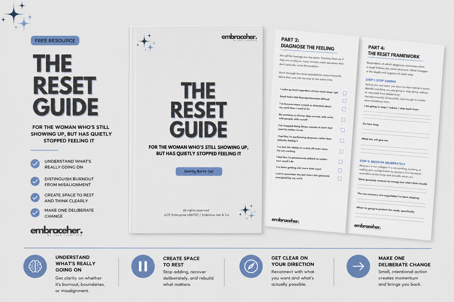 THE RESET GUIDE