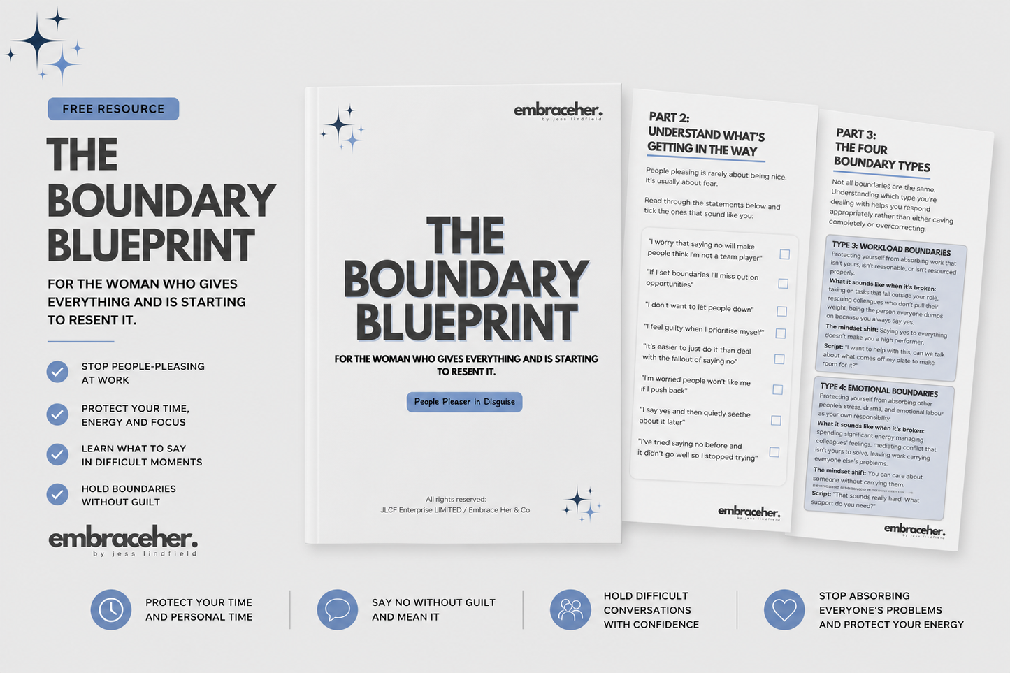 THE BOUNDARY BLUEPRINT